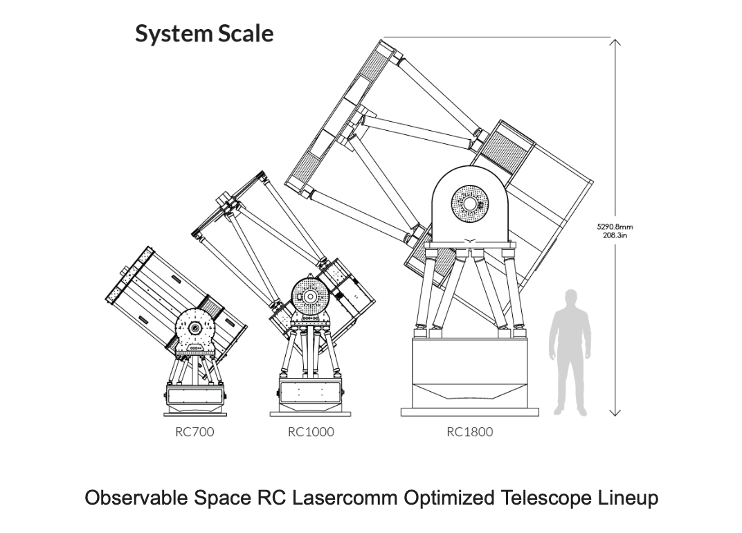 artemis ii hello moon | micro:bit space coding grades... Achieving HD Video for Artemis II with Space-to-Ground Lasers ...